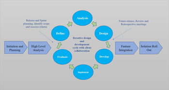 營銷技術公司產品開發指南（下篇） 技術驅動，構筑核心競爭力