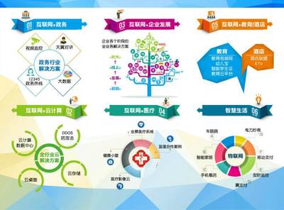 互聯(lián)網(wǎng)營(yíng)銷(xiāo)新領(lǐng)域分享會(huì) 探索未來(lái)銷(xiāo)售趨勢(shì)