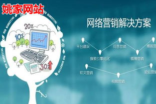 冠縣姚家網(wǎng)站與阿里誠(chéng)信通 互聯(lián)網(wǎng)銷(xiāo)售的專(zhuān)業(yè)選擇